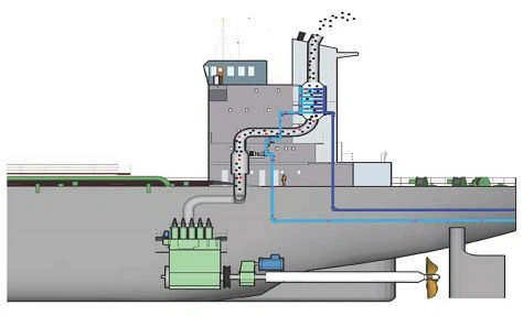 Dust removal & desulfurization in ship desulfurizing tower(001) Dust removal & desulfurization in ship desulfurizing tower(001)